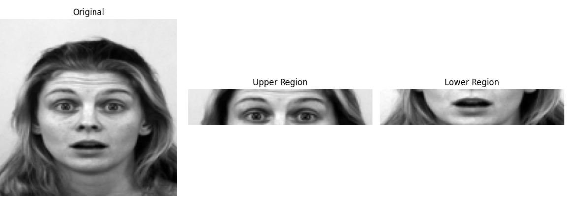 Region based facial analysis