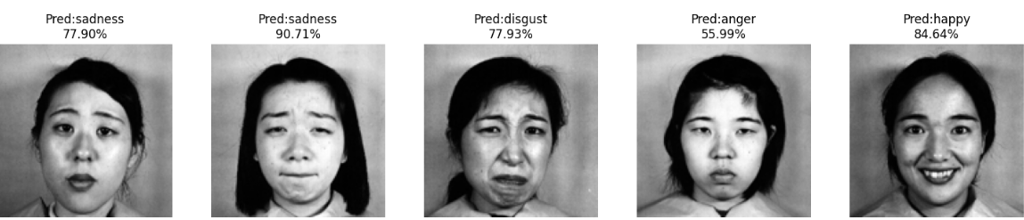 Svm based facial analysis